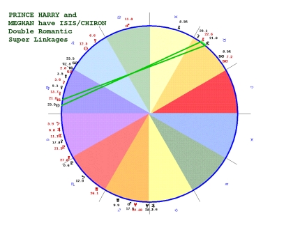 James Rodriguez Birth Chart