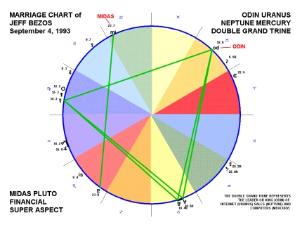 James Rodriguez Birth Chart