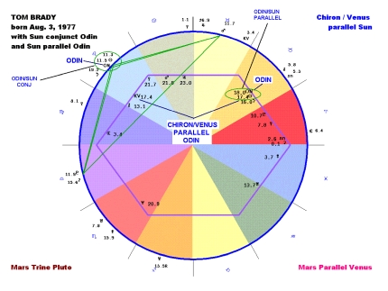 Michael Jordan Natal Chart