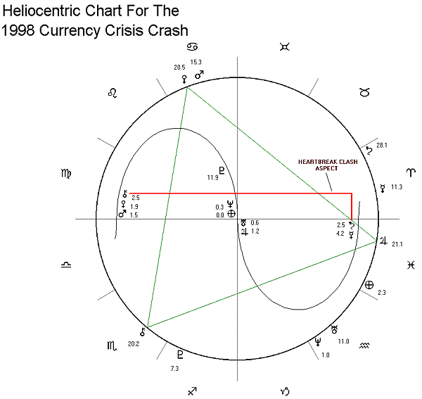 Aspect Chart Astrology