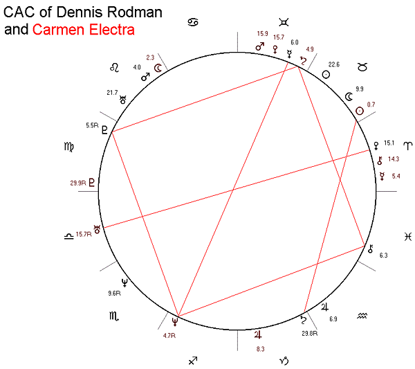 Dennis Rodman and Carmen Electra