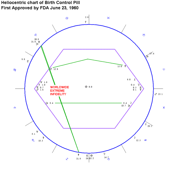 Tiger Woods Astrology Chart