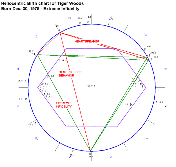 Juno In A Man S Chart