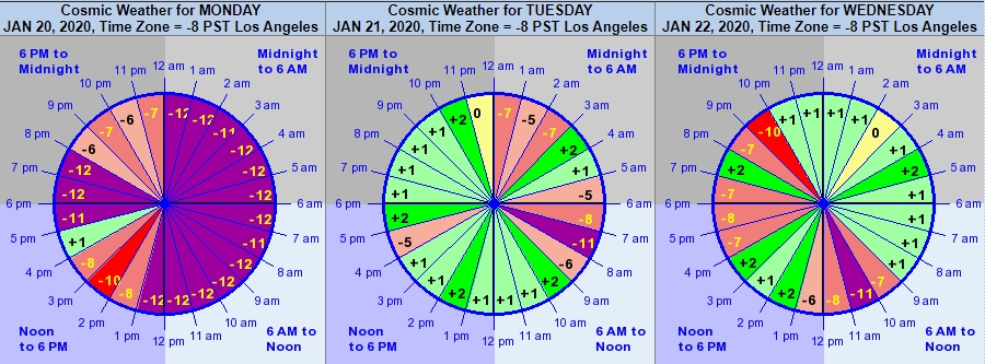 Cosmic Weather wheels