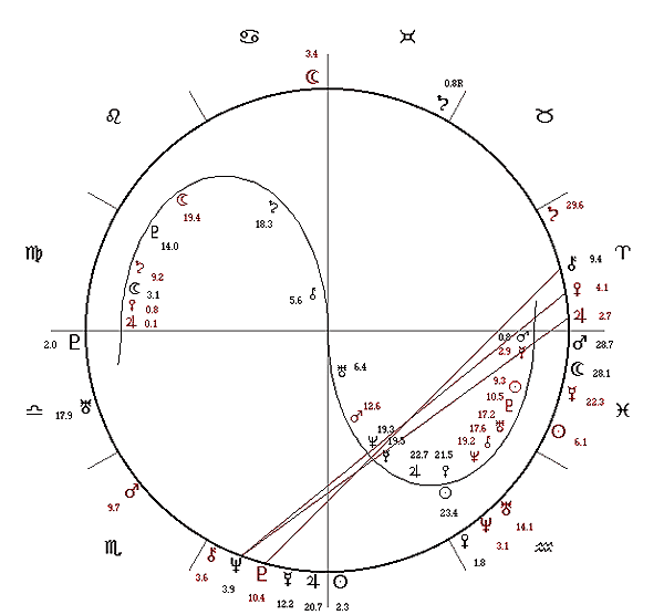 Ricky Martin Chart