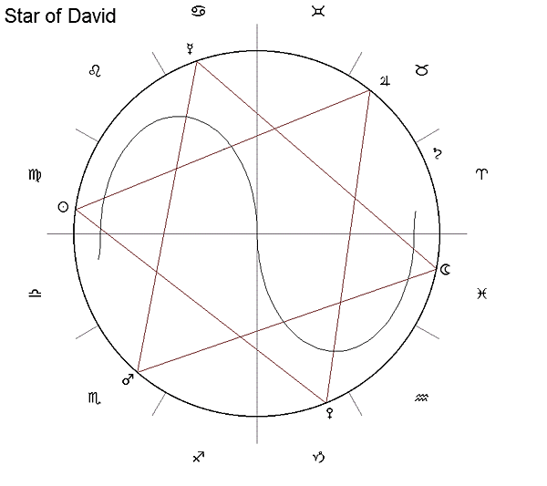 Star of David